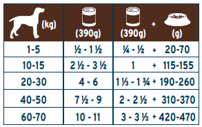 消化排便調理主食罐(犬)餵食表.png