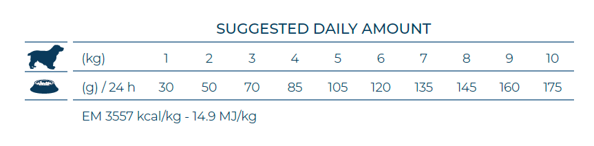 腸道配方(犬小顆粒)餵食表.png